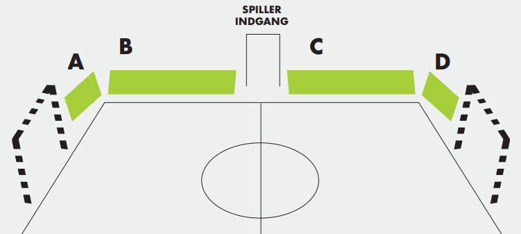 Grafik til, hvordan LED Bannere hænger hos NFH